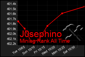 Total Graph of J0sephino