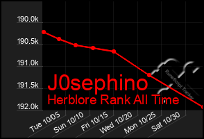 Total Graph of J0sephino