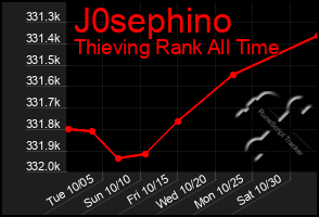 Total Graph of J0sephino