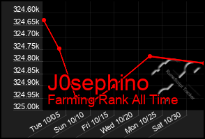 Total Graph of J0sephino