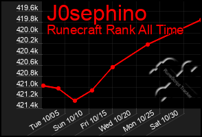 Total Graph of J0sephino