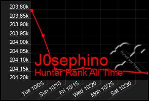 Total Graph of J0sephino