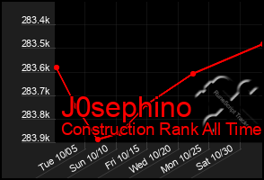 Total Graph of J0sephino