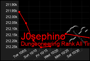 Total Graph of J0sephino