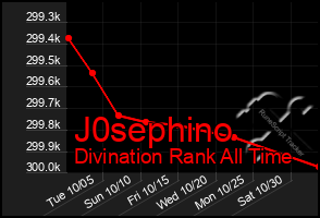 Total Graph of J0sephino