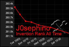 Total Graph of J0sephino