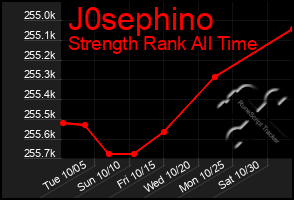 Total Graph of J0sephino