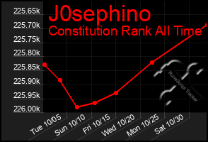 Total Graph of J0sephino