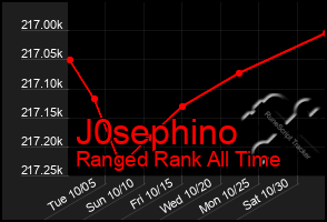 Total Graph of J0sephino