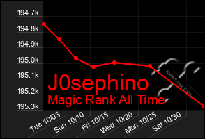 Total Graph of J0sephino