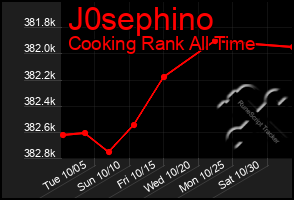 Total Graph of J0sephino