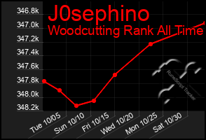 Total Graph of J0sephino