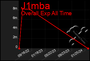 Total Graph of J1mba