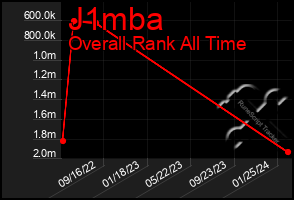 Total Graph of J1mba