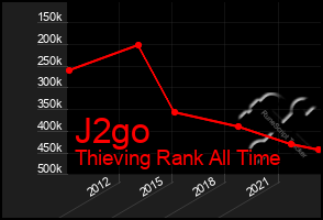 Total Graph of J2go
