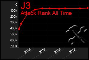 Total Graph of J3