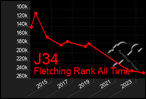 Total Graph of J34