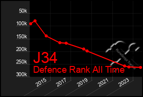 Total Graph of J34