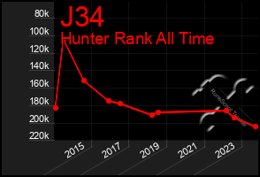 Total Graph of J34