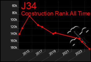 Total Graph of J34