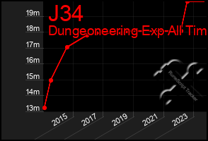 Total Graph of J34