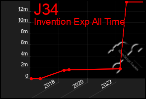 Total Graph of J34