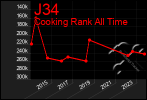 Total Graph of J34