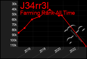 Total Graph of J34rr3l