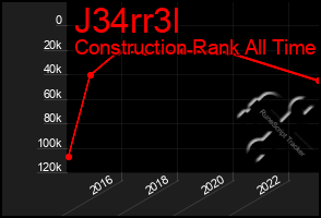 Total Graph of J34rr3l