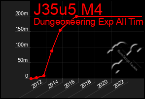 Total Graph of J35u5 M4