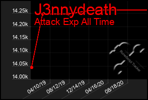 Total Graph of J3nnydeath