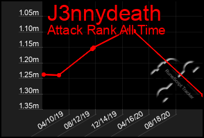 Total Graph of J3nnydeath