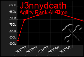 Total Graph of J3nnydeath