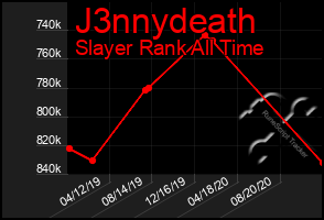 Total Graph of J3nnydeath