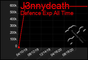 Total Graph of J3nnydeath