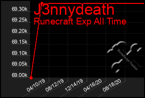 Total Graph of J3nnydeath