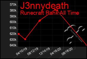 Total Graph of J3nnydeath