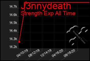 Total Graph of J3nnydeath