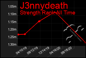 Total Graph of J3nnydeath