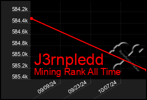 Total Graph of J3rnpledd