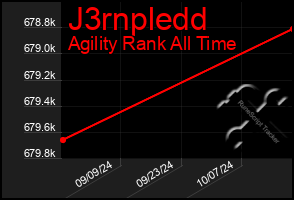 Total Graph of J3rnpledd