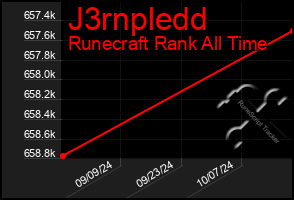 Total Graph of J3rnpledd