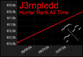 Total Graph of J3rnpledd