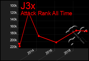 Total Graph of J3x