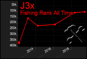 Total Graph of J3x