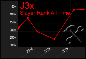 Total Graph of J3x