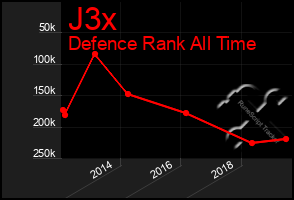 Total Graph of J3x