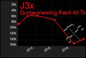 Total Graph of J3x