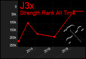 Total Graph of J3x