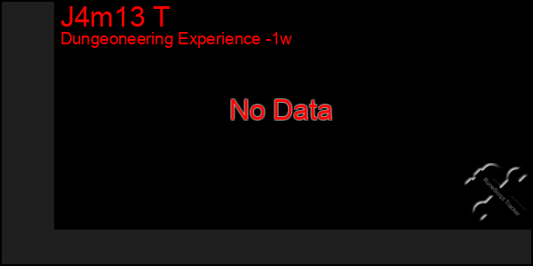 Last 7 Days Graph of J4m13 T